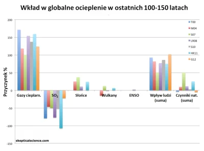 Sierkovitz - @LeeFu: Minimalne, nie ma co... Ledwie w ponad 100%...