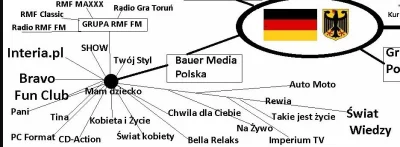 mis-uszatek-7334 - @slx2000: Bojkot Bauer Media. To jest skandaliczne, żeby niemiecki...