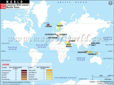 w.....a - @repiv: Tu masz ranking krajów z najmniejszą ilością morderstw. Na 10 krajó...
