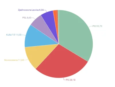 instytutsimm - Przed chwilą opublikowaliśmy comiesięczny raport Pluralizm WATCH! pods...