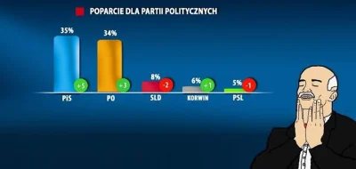 SpokojnyLudzik - #korwin #knp #wybory #polityka