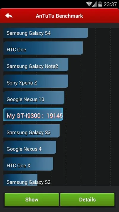 PepeTychy - @hemikss: CM11 i Boeffla Kernel 2.1 beta-9, wynik w poście jest po przełą...