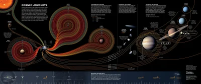 reizen - 54 lata ekspolarcji kosmicznej w jednej grafice! 



#kosmos #kosmosboners #...