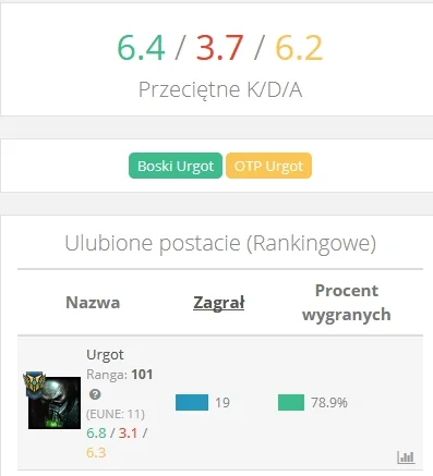 PrezesHistorii - BOSKI Urgot XD
#leagueoflegends
btw. gra ktoś?