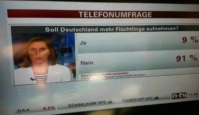 P.....u - @Millki: 

Najlepsze jest że w sondzie telewizyjnej w N-TV 91% niemców by...