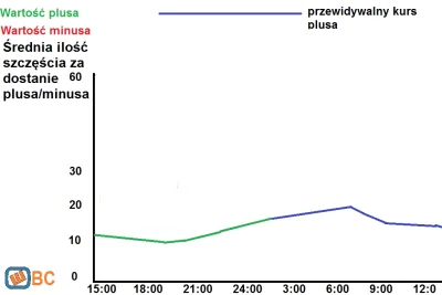 Bartoni - Jak widać zgodnie z przewidywaniami aż do godziny 19:30 nie tracił zbytni n...