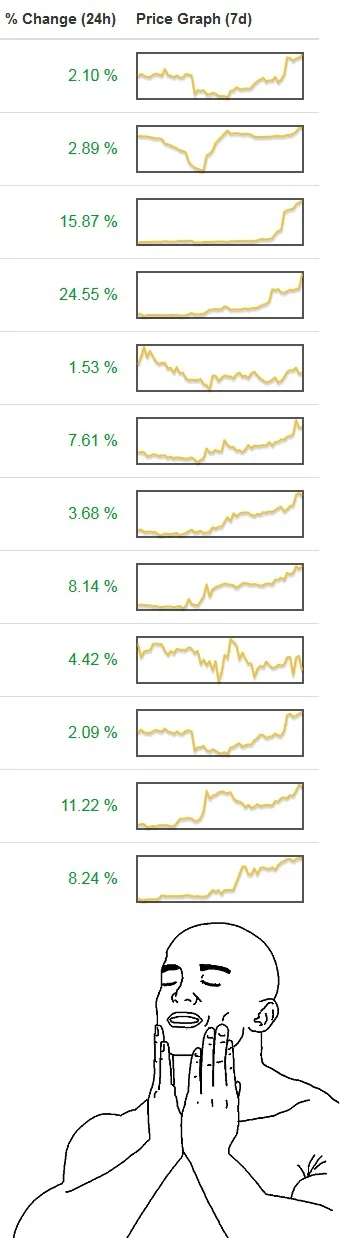 muchcoin - Nie mogłem się powstrzymać ( ͡€ ͜ʖ ͡€)
#bitcoin #kryptowaluty