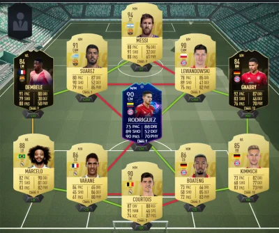 dam1234 - Witam.Czy ten skład nie za bardzo ofensywny?Platforma PC 
#fifa19 #fut