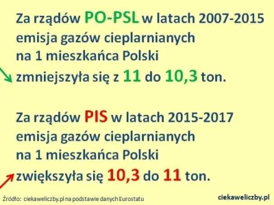 s.....0 - #ekologia #polityka #polska #pis #srodowisko #wegiel