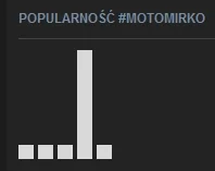 noriad - Wszyscy spamują, to i ja coś dorzucę - czyżby popularność tagu coś chciała m...