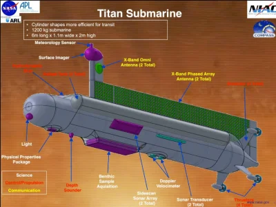 O.....Y - NASA potwierdziła, że ma w planach wysłanie autonomicznej łodzi podwodnej n...
