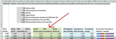 zieciu - @ixtras: wiem że dostane mniej na rękę, ale pracodawce będę więcej kosztował...