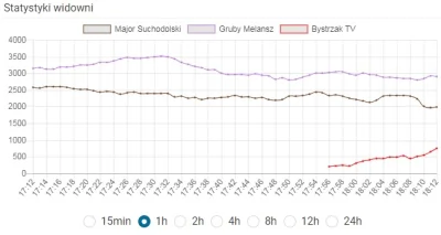 Pizdzioszki_Boze - Jeszcze trochę i niedlugo menele z Urzędniczej będą brali do ust P...