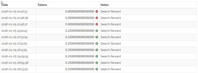 SuchyArbuz - Halo gdzie moje PRE ja się pytam?

#presearch #kryptowaluty