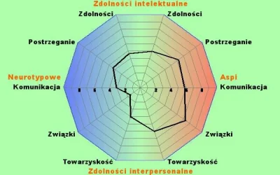 KarolinaRolka - ojej #aspiequiz