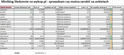 sledzmnie - Cześć, dla niewtajemniczonych: w te wakacje sprawdzam czy na ankietach w ...