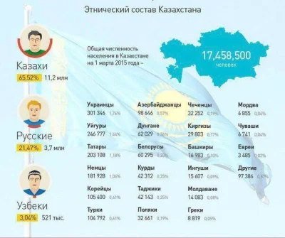 tomasz-maciejczuk - W Kazachstanie może mieszkać ponad 30 tysięcy Polaków, którzy zna...