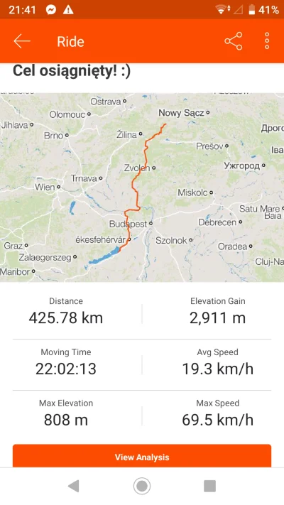 Qrakk - Cel osiągnięty! #krakow do #balaton #wegry #wycieczka #rower