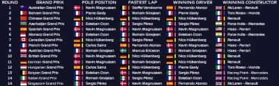 Reepo - Williams jest aktualnie jedynym zespołem w Formule 1.5 który nie wygrał ani j...