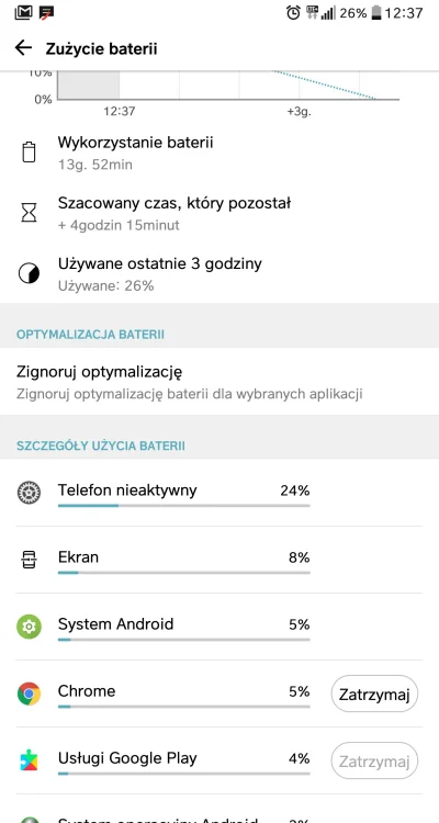 pw1 - #lgg6 #g6 #lg #android
1/4 baterii jest używana przez telefon nieaktywny - wtf