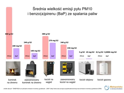 Juzef - @kwanty: ja sobie tego nie wymyślam, są dane rodzime (pic rel) jak i z zagran...