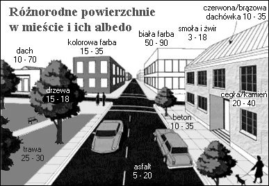 padobar - @payner: ZROZUM, FIZYKI NIE OSZUKASZ

słońce DAJE 800W. to jest całość, wsz...