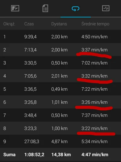 runnerrunner - Dzisiejszy trening wg planu miał wygladac tak: 2km rozgrzewki truchtem...