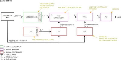 VoltageControlled - @xerxes931: czy to analog, czy cyfra, nie ma znaczenia, polifonia...