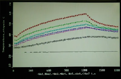 Niszczyciel666 - właśnie problemem jest to ze pracowałem na starym komputerze z 5 mb ...