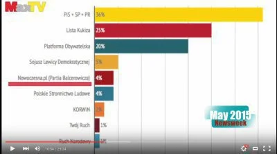 K.....e - @sermaciej: Partia Balcerowicza a nie .nowoczesna ( ͡° ͜ʖ ͡°)