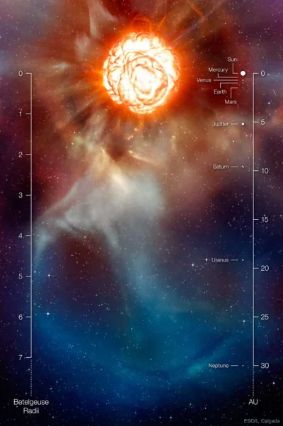 chuda_twarz - Porównanie Betelgezy z układem słonecznym. Powierzchnia gwiazdy sięgają...