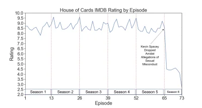 saif3r - Ała
#houseofcards #netflix #seriale ##!$%@?