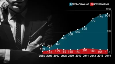 czokowafelek - Liczba gangów w Polsce . Spuścizna po Platformie Obywatelskiej :)
SPO...