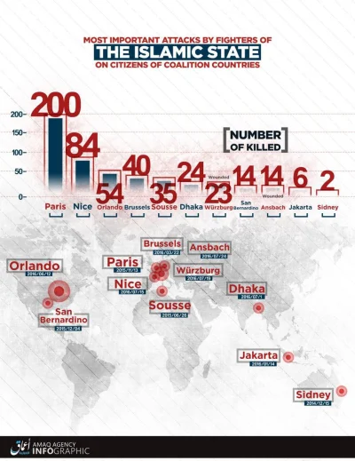 Dzieciok - Infografika IS dotycząca ataków w Europie
Źródło
#terroryzm #isis #wszew...