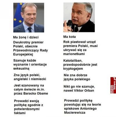 denzelkowal - Nawet z tym nie handlujcie.

#kaczynski #tusk #4konserwy #bekazprawak...