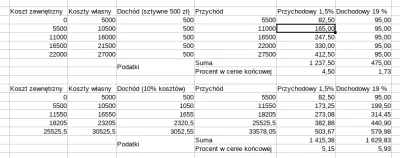 gzkk - > To był uproszczony przykład na potrzeby łatwej przyswajalności tresci, dlate...