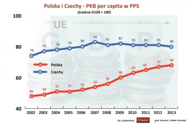 babisuk - > nie doganiamy w cale Pepka

@Ssssssssindriiiiiiiiiiiiiii: Czechów akura...