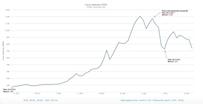 p.....4 - > nie ma bana

@maniakbitcoin: Chiny zakazują bankom handlu wirtualną wal...