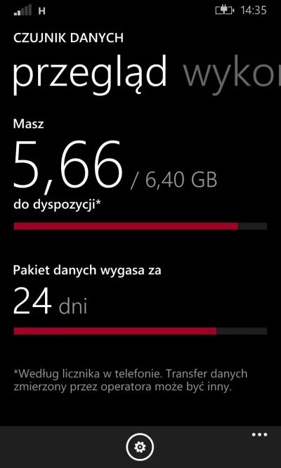 Niedzwiedz87 - @Pallazo: Czujnik danych, ostrzega cie gdy limit sie konczy, moze wlac...