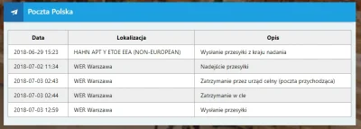 sebi20 - Czy taki status oznacza jednoznacznie opłatę cła i podatku? Niby "zatrzymani...