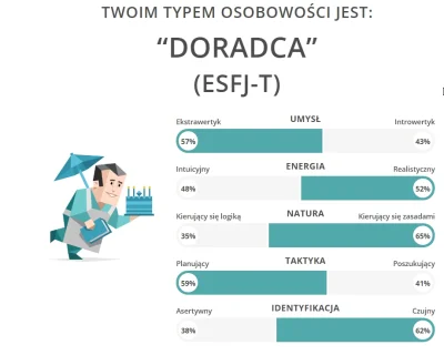 Locked1986 - O luju, ależ ja jestem p----------y. #16personalities