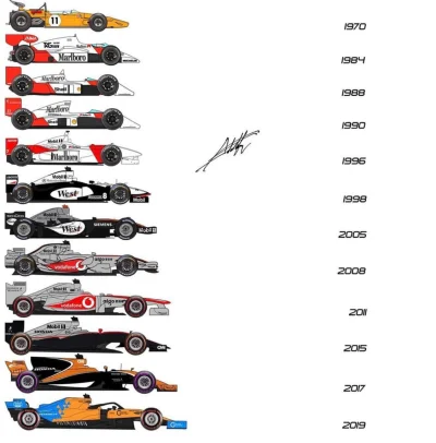 Raa_V - #mclaren 
#f1
Który waszym zdaniem? 

SPOILER