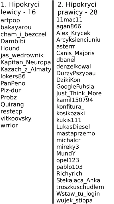 Pawcio_cukierek - Kolejna lista hipokrytów z głównej ( ͡° ͜ʖ ͡°)

1. Osoby zakopują...