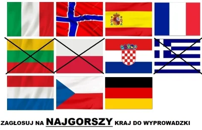 oba-manigger - Witam. Jako trzeci kraj odpada Grecja, która miała ponad 43% głosów. O...