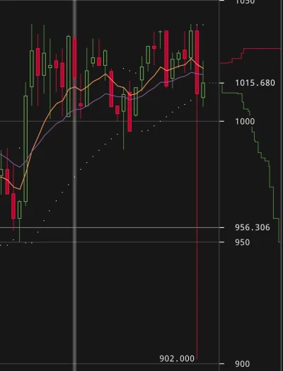 doletz - Na krakenie ktos sie wczoraj p--------l i sprzedal w c--j btc za $902. Pijci...