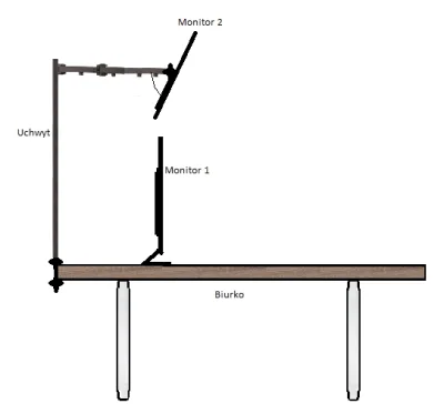FightMaker - Chciałbym zamontować jeden monitor nad drugim dzięki uchwycie biurkowym....