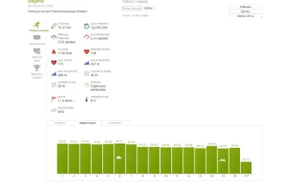 WesolyMorswin - 371060,29 - 7,01 - 1,40 - 16,51 = 371035,37 km

Z wczoraj i dziś.

#s...