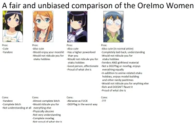 z.....s - #randomanimeshit #oreimo #kirino #ayase #saori #kuroneko

Saori best girl!