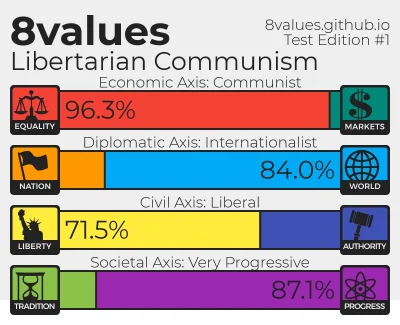 R.....a - Dobry wynik? ( ͡° ͜ʖ ͡°)
#neuropa #8values