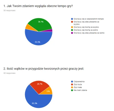 lacuna - Dawno obiecane wyniki ankiety, przeprowadzonej ponad tydzień temu. Obraźliwe...